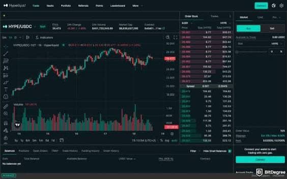 Interface de trading du DEX Hyperliquid montrant les futures perpétuels HYPE/USDC avec graphique en chandeliers, carnet d'ordres et contrôles de trading professionnels