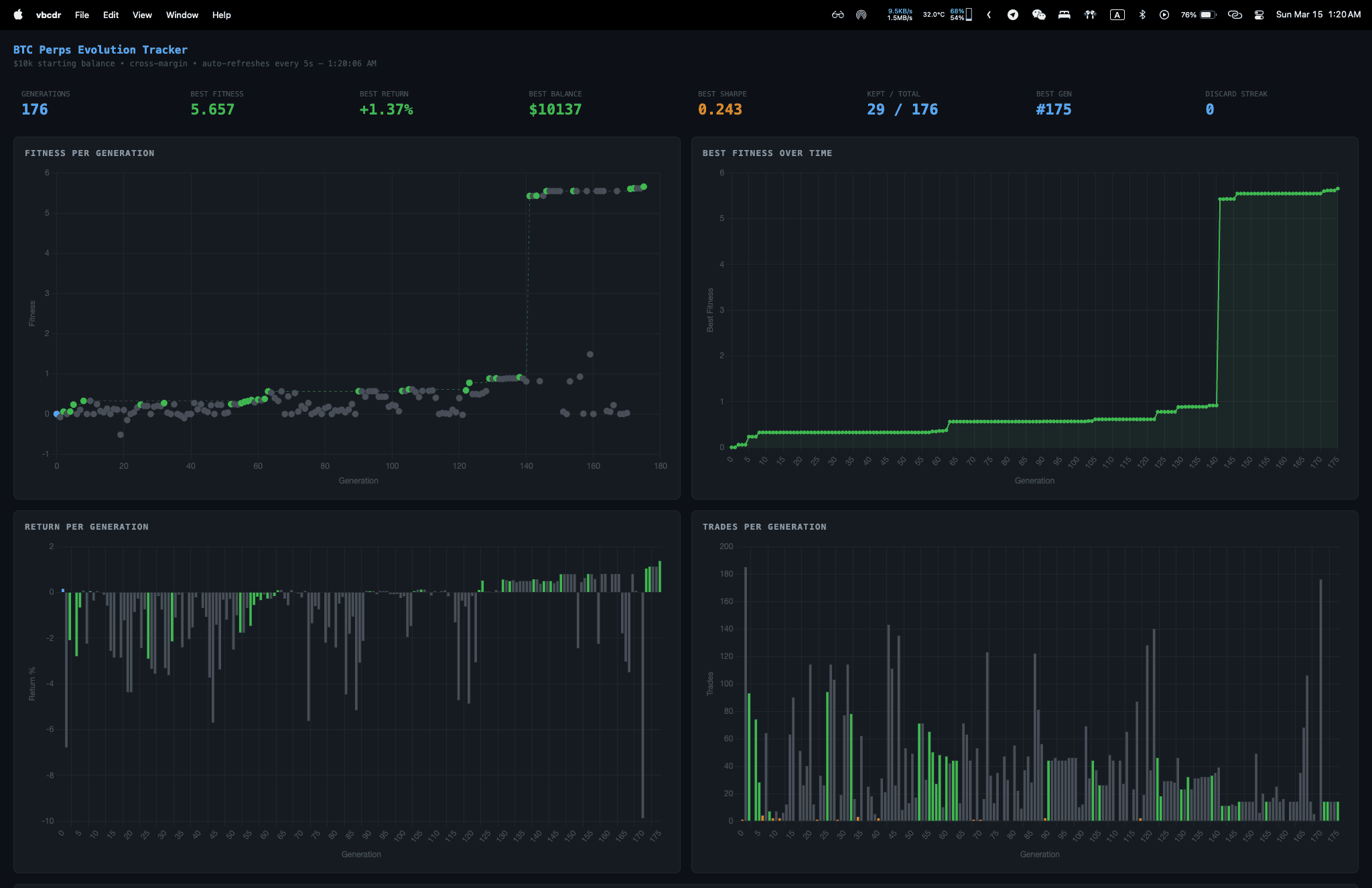 The Evolving Trader: Autonomous Strategy Evolution