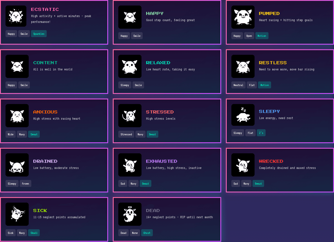 Sistema de ánimo de Garmigotchi