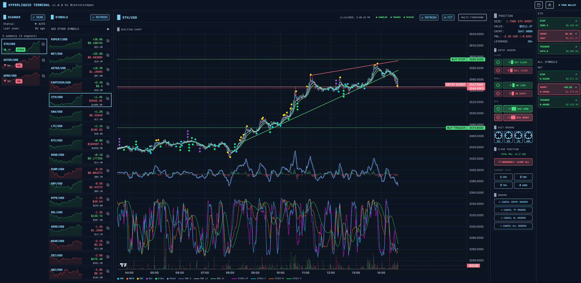 Interfaz de Trading de Hyperscalper