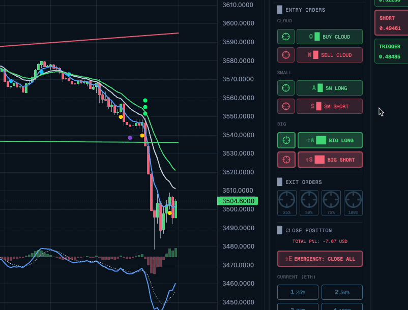 Colocación Precisa de Órdenes